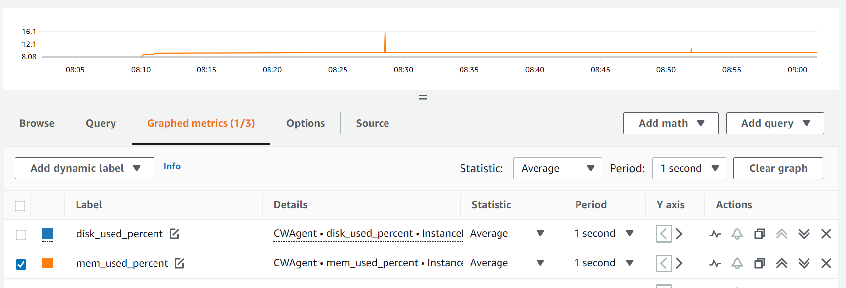 How To Install CloudWatch Agent on Linux EC2 Instances