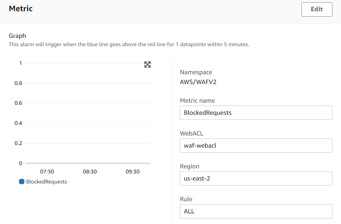 How to set up AWS Web Application Firewall