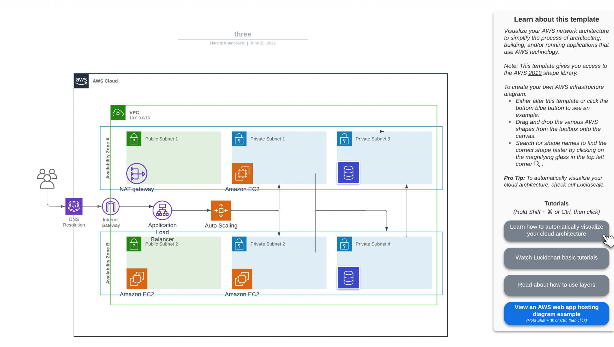 three AWS (2019) horizontal framework Checkmate Blog Cloud