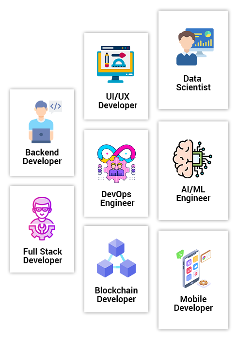 On-Demand Development Team & IT Staff Augmentation